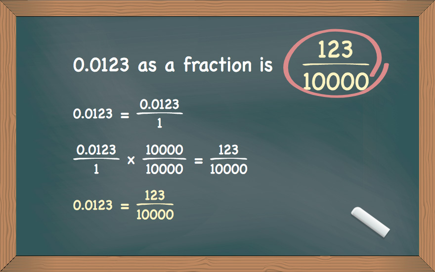 0.0123 as a fraction