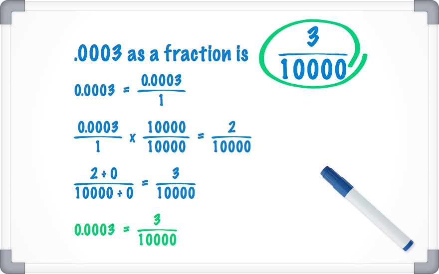 .0003 as a fraction