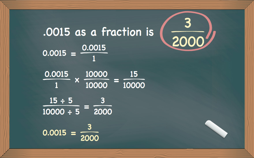 .0015 as a fraction
