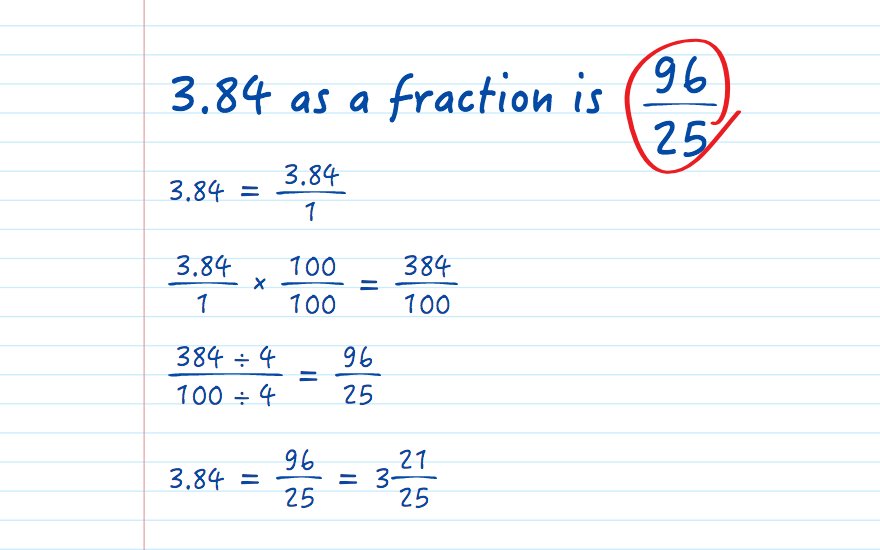 3.84 as a fraction
